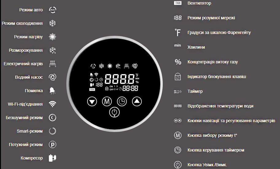 Дисплей (режими роботи) теплового насосу для басейну серії Aquajoy Jet